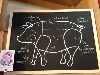 poster of a hand drawn pig showing all the different places meat comes from